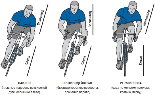 Иллюстрация к книге — Библия триатлета [i_104.jpg]