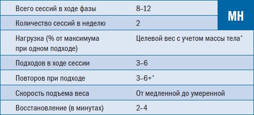 Иллюстрация к книге — Библия триатлета [i_112.jpg]