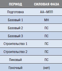 Иллюстрация к книге — Библия триатлета [i_116.jpg]
