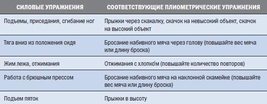 Иллюстрация к книге — Библия триатлета [i_133.jpg]