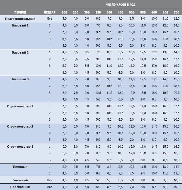 Иллюстрация к книге — Библия триатлета [i_142.jpg]