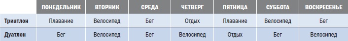 Иллюстрация к книге — Библия триатлета [i_143.jpg]