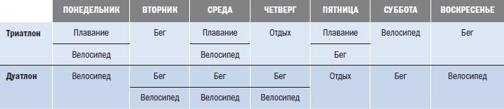 Иллюстрация к книге — Библия триатлета [i_144.jpg]