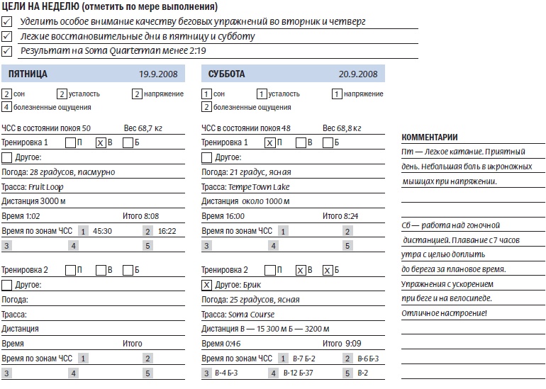 Иллюстрация к книге — Библия триатлета [i_149.jpg]