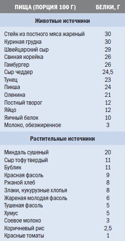 Иллюстрация к книге — Библия триатлета [i_152.jpg]