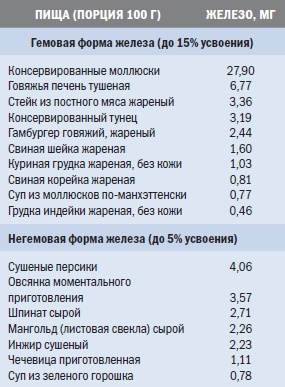 Иллюстрация к книге — Библия триатлета [i_153.jpg]
