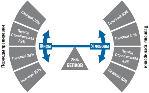 Иллюстрация к книге — Библия триатлета [i_156.jpg]
