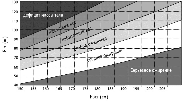 Иллюстрация к книге — Мы все в шаге от диабета. Остановите губительную тягу к сахару и не допустите развития диабета 2-го типа [_104.jpg]