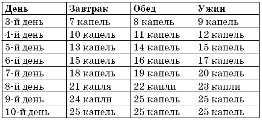 Иллюстрация к книге — Очищение сосудов [i_002.jpg]