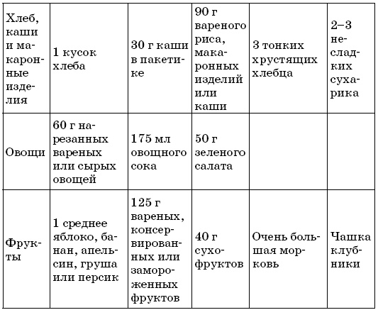 Иллюстрация к книге — Очищение сосудов [i_003.jpg]