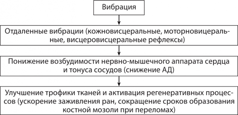Иллюстрация к книге — Атлас. Практический массаж [i_029.jpg]