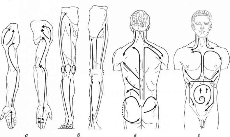 Иллюстрация к книге — Атлас. Практический массаж [i_034.jpg]
