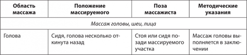 Иллюстрация к книге — Атлас. Практический массаж [i_035.jpg]