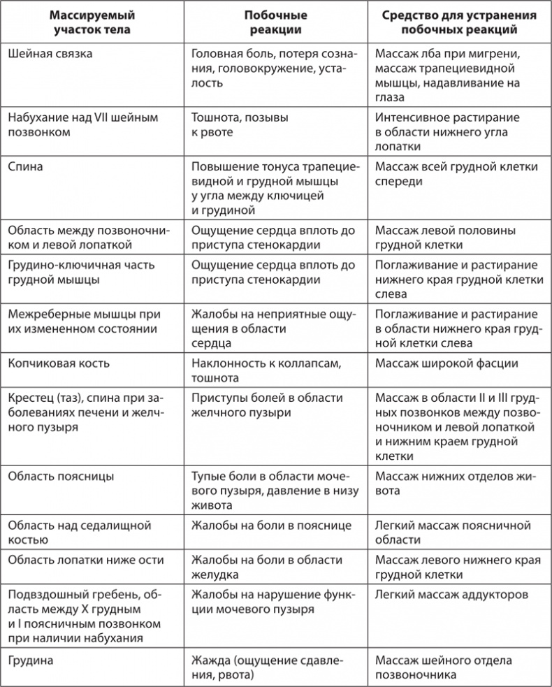 Иллюстрация к книге — Атлас. Практический массаж [i_052.jpg]