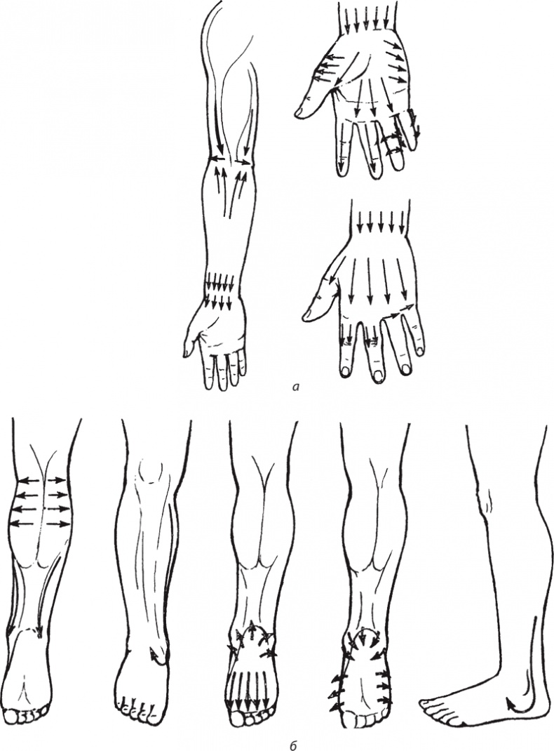 Иллюстрация к книге — Атлас. Практический массаж [i_059.jpg]