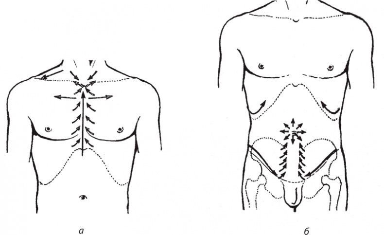 Иллюстрация к книге — Атлас. Практический массаж [i_064.jpg]