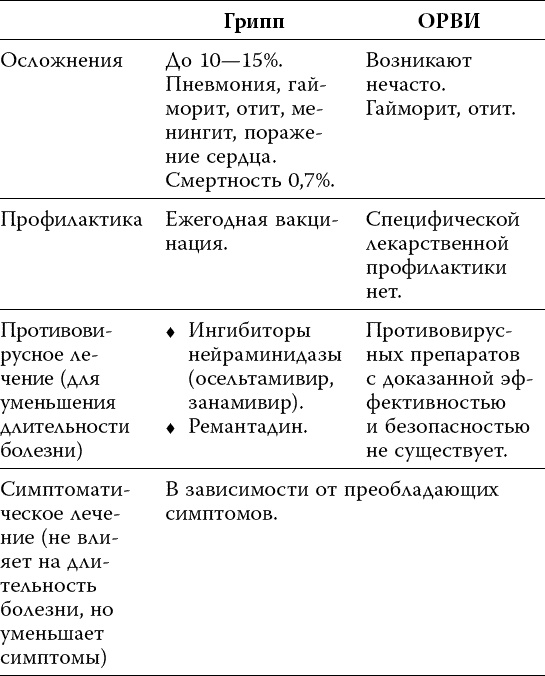 Иллюстрация к книге — Лекарства. Как выбрать нужный и безопасный препарат [_022.jpg]