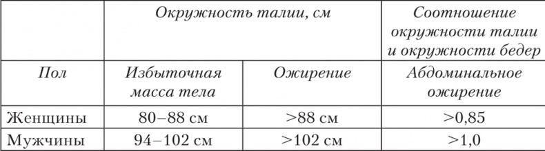 Иллюстрация к книге — Ешь, пей, молодей. Уникальные принципы геродиететики – здорового питания в пожилом возрасте [i_007.jpg]