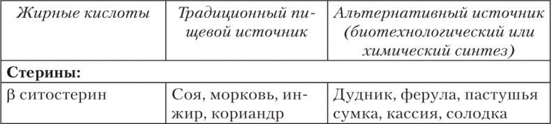 Иллюстрация к книге — Ешь, пей, молодей. Уникальные принципы геродиететики – здорового питания в пожилом возрасте [i_014.jpg]