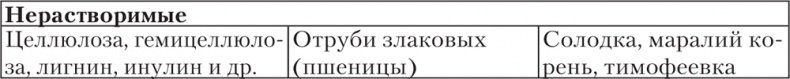 Иллюстрация к книге — Ешь, пей, молодей. Уникальные принципы геродиететики – здорового питания в пожилом возрасте [i_019.jpg]