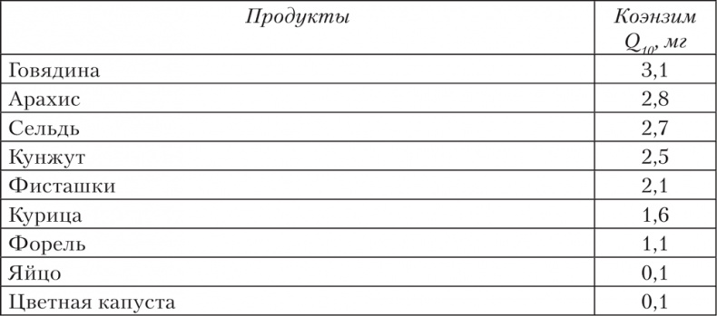 Иллюстрация к книге — Ешь, пей, молодей. Уникальные принципы геродиететики – здорового питания в пожилом возрасте [i_031.jpg]