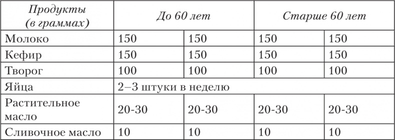 Иллюстрация к книге — Ешь, пей, молодей. Уникальные принципы геродиететики – здорового питания в пожилом возрасте [i_047.jpg]