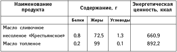 Иллюстрация к книге — Что можно и нужно есть тем, кому за... Доктор на вашей кухне [Autogen_eBook_id102.jpg]