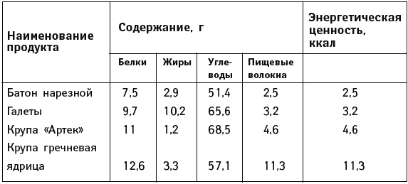 Иллюстрация к книге — Что можно и нужно есть тем, кому за... Доктор на вашей кухне [Autogen_eBook_id109.jpg]