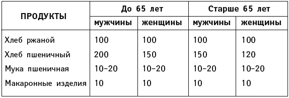 Иллюстрация к книге — Что можно и нужно есть тем, кому за... Доктор на вашей кухне [Autogen_eBook_id13.jpg]