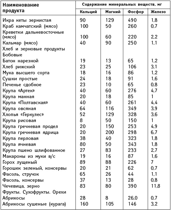 Иллюстрация к книге — Что можно и нужно есть тем, кому за... Доктор на вашей кухне [Autogen_eBook_id134.jpg]