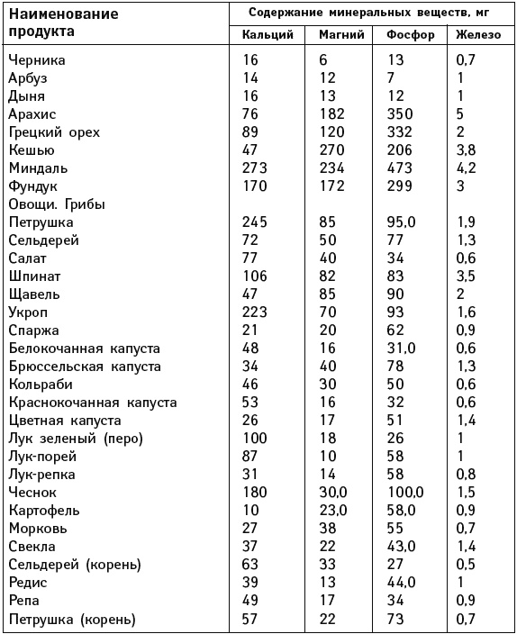 Иллюстрация к книге — Что можно и нужно есть тем, кому за... Доктор на вашей кухне [Autogen_eBook_id136.jpg]