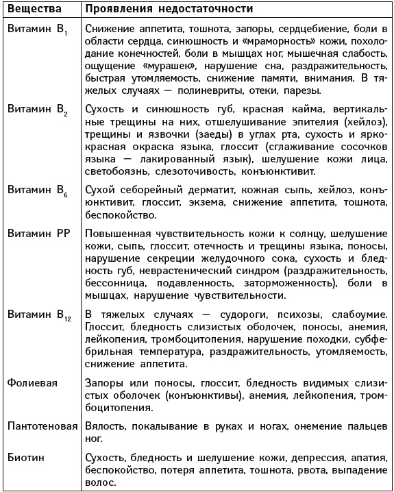 Иллюстрация к книге — Что можно и нужно есть тем, кому за... Доктор на вашей кухне [Autogen_eBook_id159.jpg]