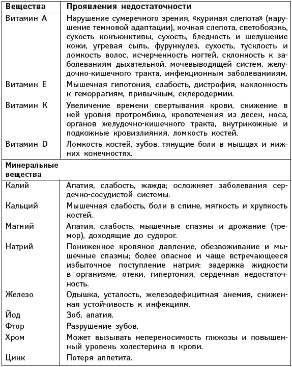 Иллюстрация к книге — Что можно и нужно есть тем, кому за... Доктор на вашей кухне [Autogen_eBook_id160.jpg]