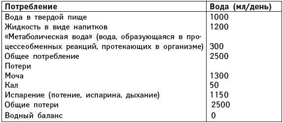 Иллюстрация к книге — Что можно и нужно есть тем, кому за... Доктор на вашей кухне [Autogen_eBook_id168.jpg]
