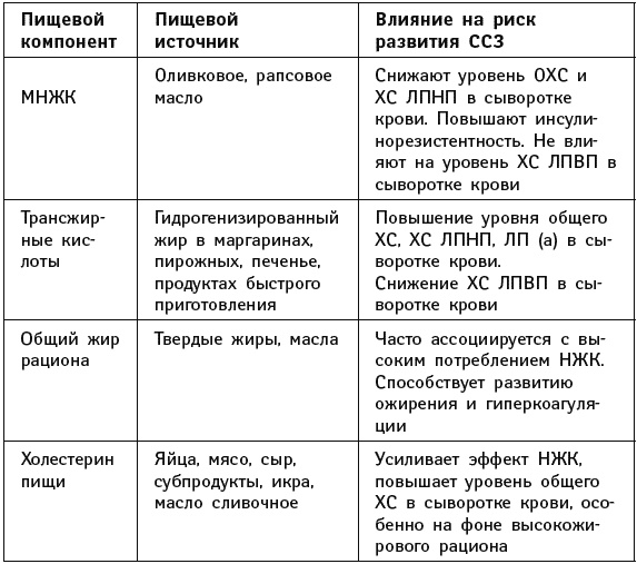 Иллюстрация к книге — Что можно и нужно есть тем, кому за... Доктор на вашей кухне [Autogen_eBook_id45.jpg]