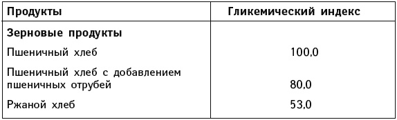 Иллюстрация к книге — Что можно и нужно есть тем, кому за... Доктор на вашей кухне [Autogen_eBook_id60.jpg]