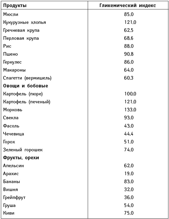 Иллюстрация к книге — Что можно и нужно есть тем, кому за... Доктор на вашей кухне [Autogen_eBook_id61.jpg]