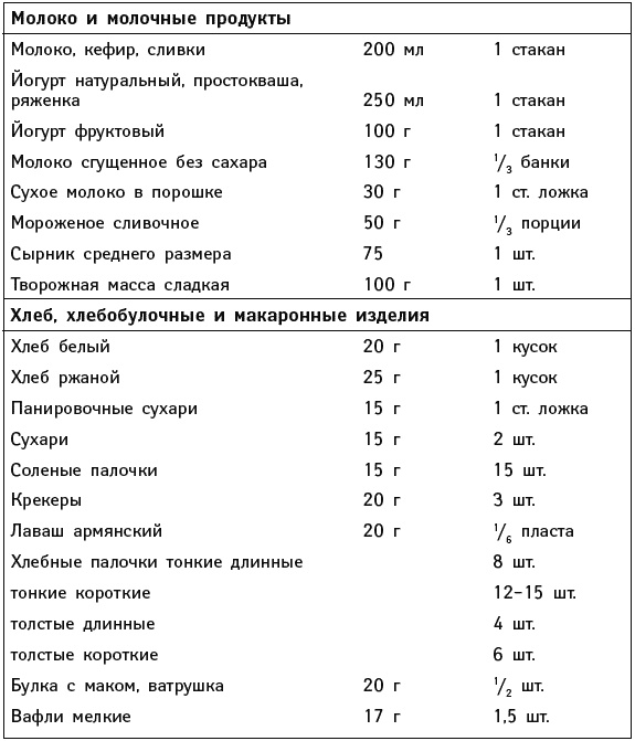 Иллюстрация к книге — Что можно и нужно есть тем, кому за... Доктор на вашей кухне [Autogen_eBook_id63.jpg]