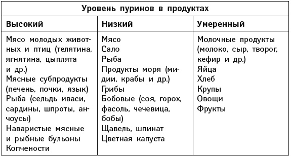 Иллюстрация к книге — Что можно и нужно есть тем, кому за... Доктор на вашей кухне [Autogen_eBook_id70.jpg]