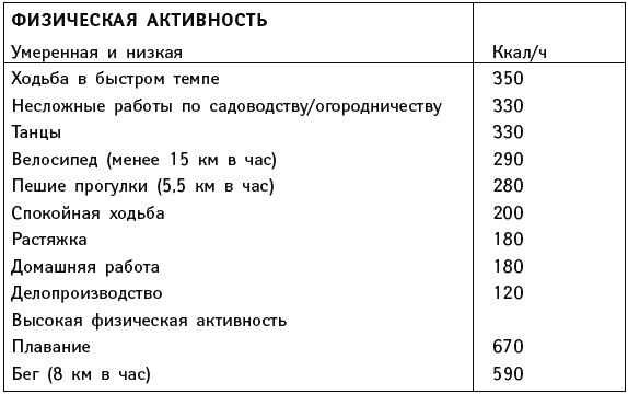 Иллюстрация к книге — Что можно и нужно есть тем, кому за... Доктор на вашей кухне [Autogen_eBook_id87.jpg]