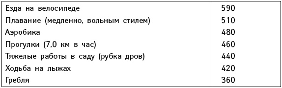 Иллюстрация к книге — Что можно и нужно есть тем, кому за... Доктор на вашей кухне [Autogen_eBook_id88.jpg]