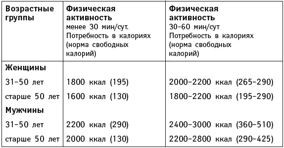 Иллюстрация к книге — Что можно и нужно есть тем, кому за... Доктор на вашей кухне [Autogen_eBook_id92.jpg]