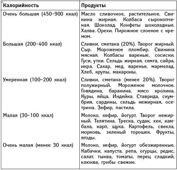 Иллюстрация к книге — Что можно и нужно есть тем, кому за... Доктор на вашей кухне [Autogen_eBook_id94.jpg]