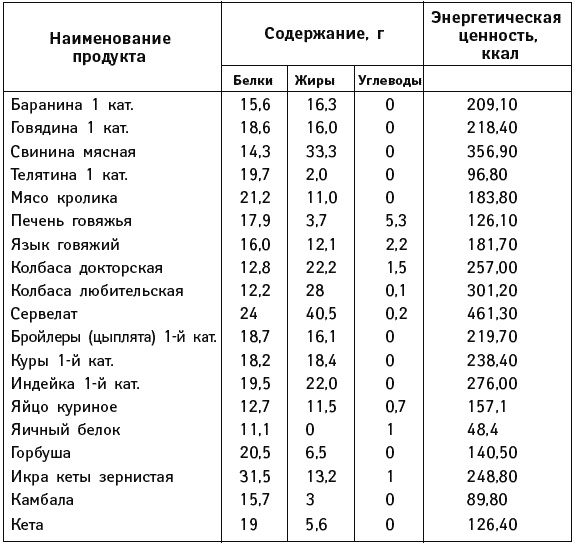 Иллюстрация к книге — Что можно и нужно есть тем, кому за... Доктор на вашей кухне [Autogen_eBook_id96.jpg]