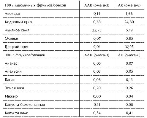 Иллюстрация к книге — Диета 80/10/10. С наслаждением проедая свой путь к идеальному здоровью, оптимальному весу и неисчерпаемой жизненной энергии [i_042.jpg]