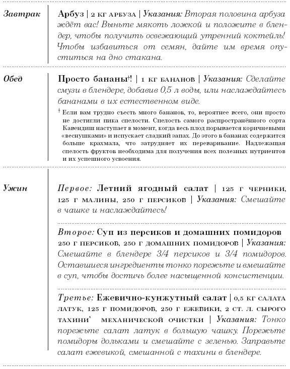 Иллюстрация к книге — Диета 80/10/10. С наслаждением проедая свой путь к идеальному здоровью, оптимальному весу и неисчерпаемой жизненной энергии [i_084.jpg]