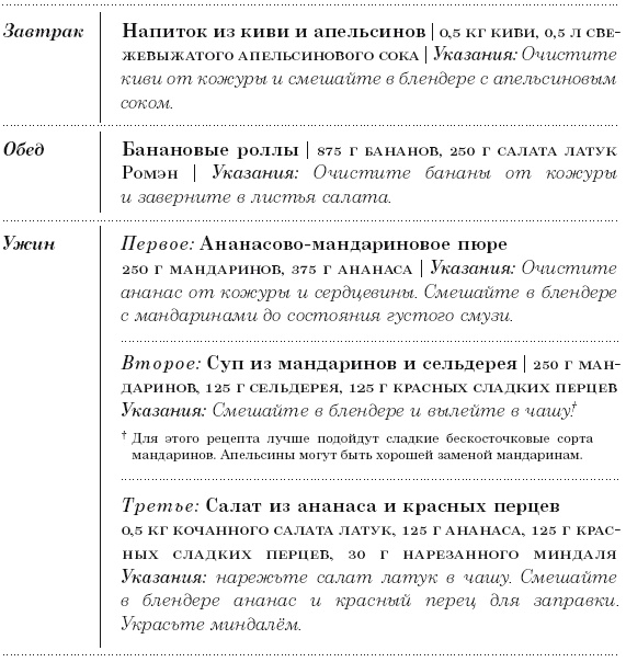 Иллюстрация к книге — Диета 80/10/10. С наслаждением проедая свой путь к идеальному здоровью, оптимальному весу и неисчерпаемой жизненной энергии [i_120.jpg]