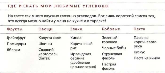 Иллюстрация к книге — Книга о теле [image10.jpg]