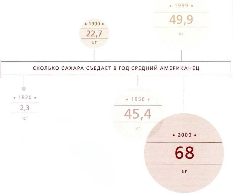 Иллюстрация к книге — Книга о теле [image11.jpg]