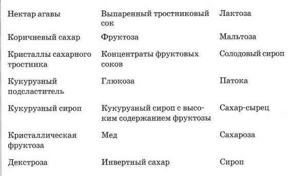 Иллюстрация к книге — Книга о теле [image12.jpg]